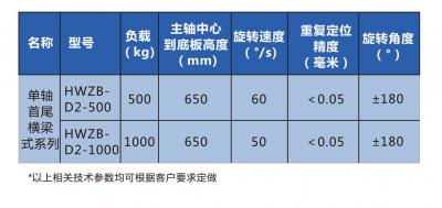 首尾横梁式变位机