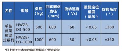 水平旋转系列