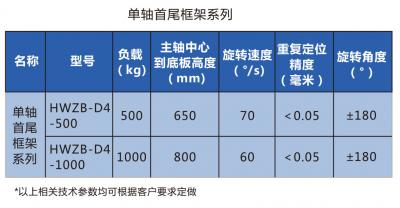 单轴L型变位机