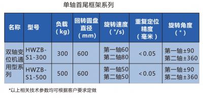 双轴变位机机通用型系列