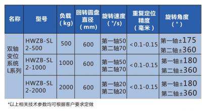 双轴变位系统L系列