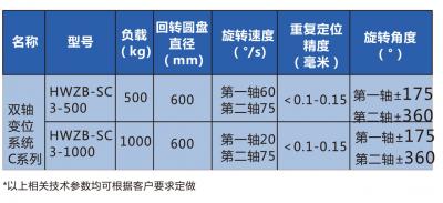 双轴变位系统C系列